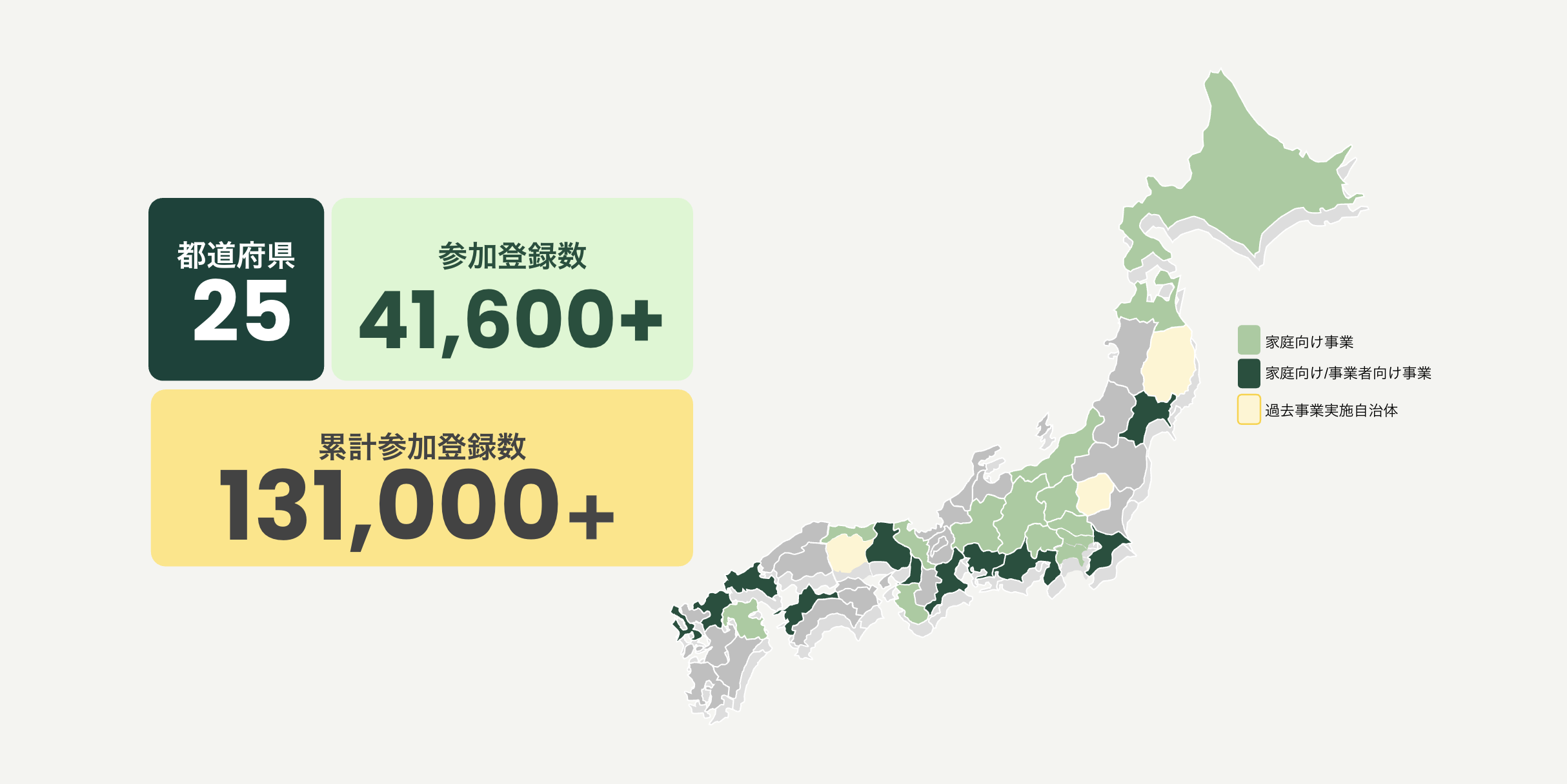 2025年の共同購入事業実績