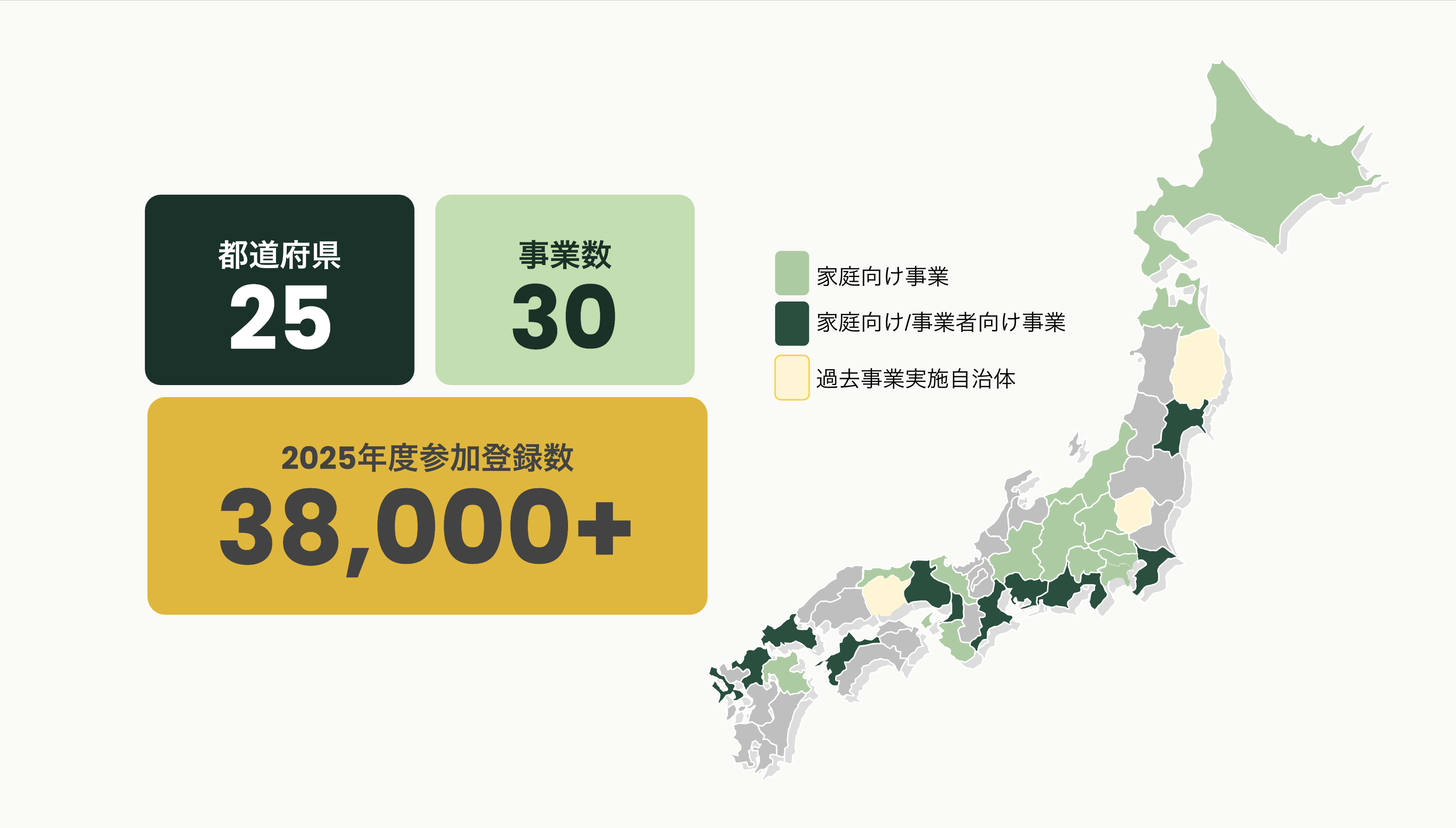 共同購入事業 2025年度実績