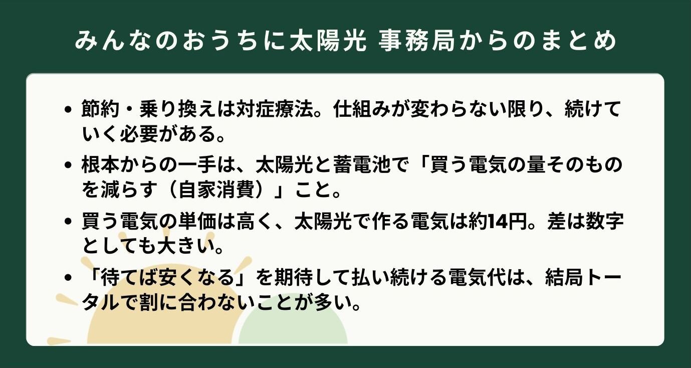 節約や乗り換えの限界、太陽光や蓄電池による自家消費のメリットについて書かれた、事務局からのまとめの箇条書きテキスト。