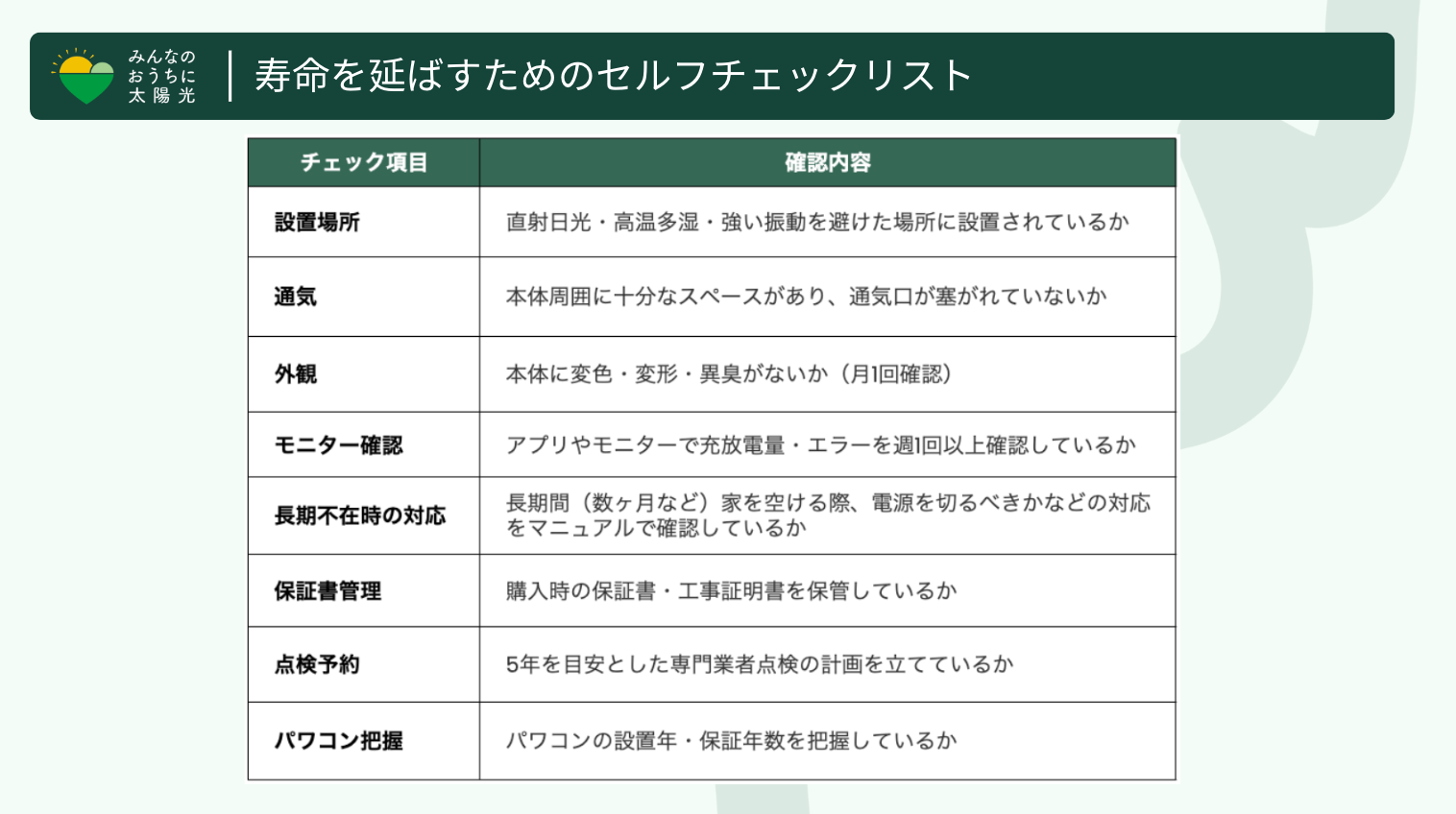 蓄電池の寿命を延ばすためのセルフチェックリスト。設置場所の環境、通気、外観、点検予約など、長く使うための8つの確認項目。