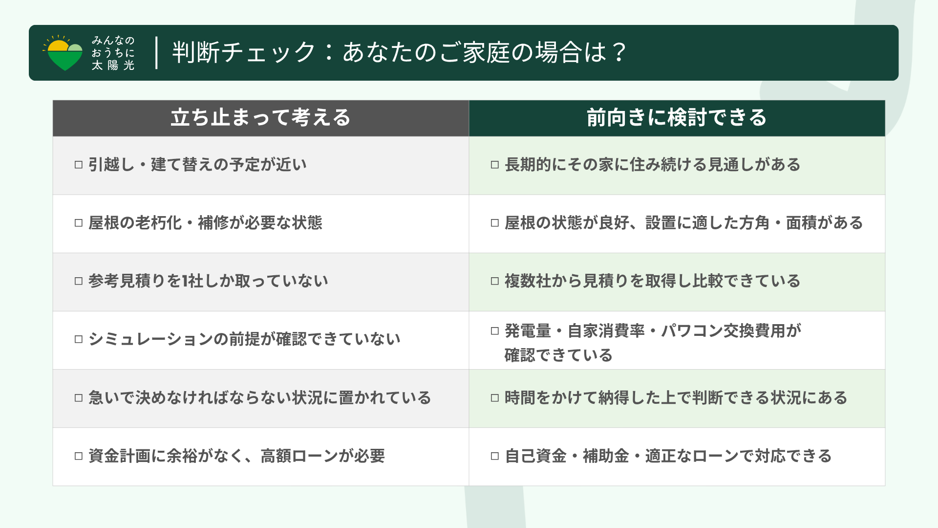 太陽光発電導入の判断チェック:あなたのご家庭の場合は?